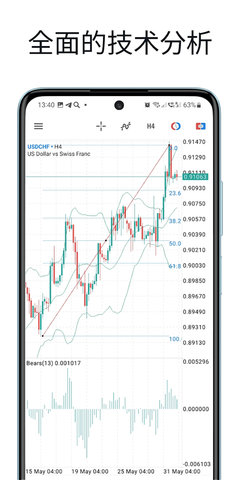 MetaTrader 5