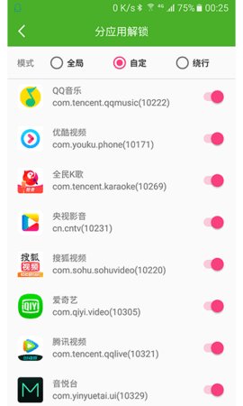 UNBLOCKYOUKU