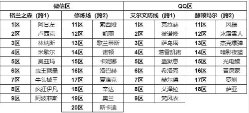 地下城与勇士起源手游 105.5.5.0 官方版